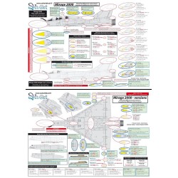 Syhart 923 - Mirage 2000 "standard" (Green Mirages : D/N) French Air Force