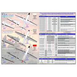 Syhart 913 - French fire Fighters "Sécurité Civile " (Part 2)